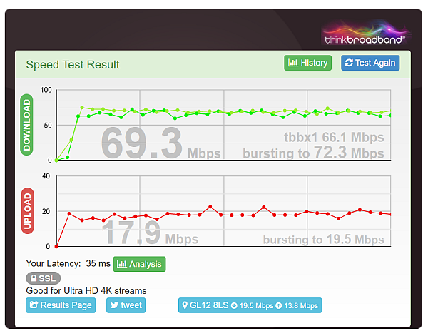 Speedtest results: 69.3 Mbps down, 17.3 Mbps up